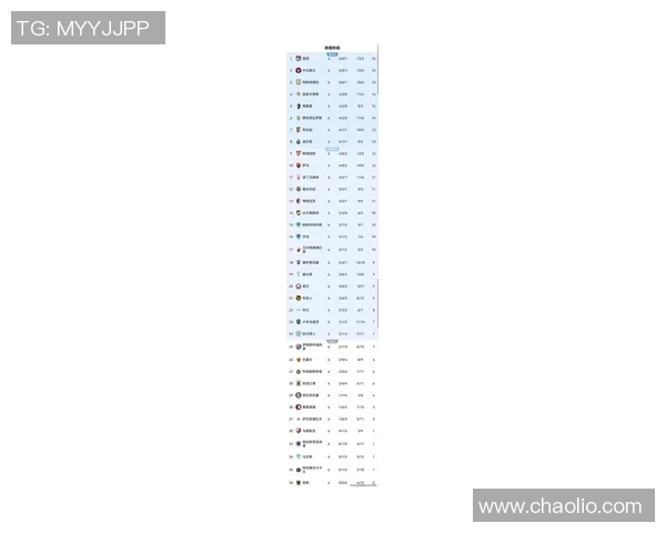 欧罗巴杯积分榜最新动态分析及球队表现评估